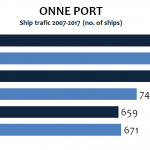 WACT to expand port capacity with phase two terminal upgrade in Onne  