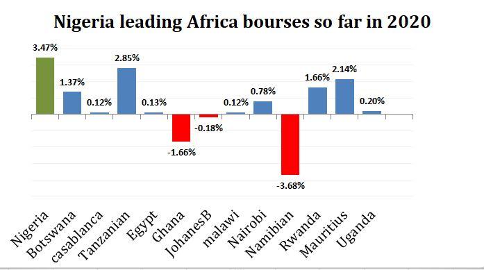 African Bourse