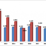 Four charts that show how Ghana is pulling away from Nigeria  