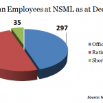 Local content: NLNG targets 100% Nigerianisation of fleets by 2022