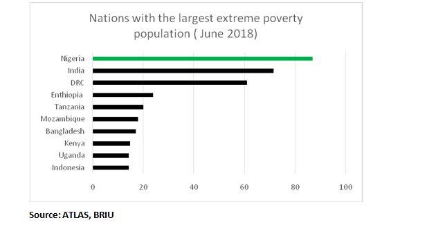 population atlas