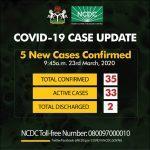 Breaking: NCDC confirms five new cases of COVID-19 in Nigeria