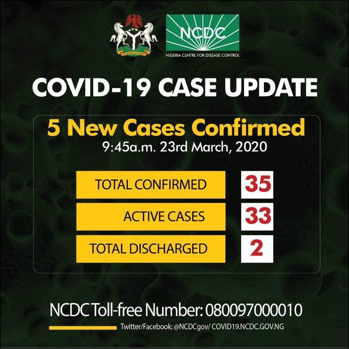 Breaking: NCDC confirms five new cases of COVID-19 in Nigeria
