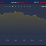 Trump’s US ban sets off panic buttons in cryptocurrency market