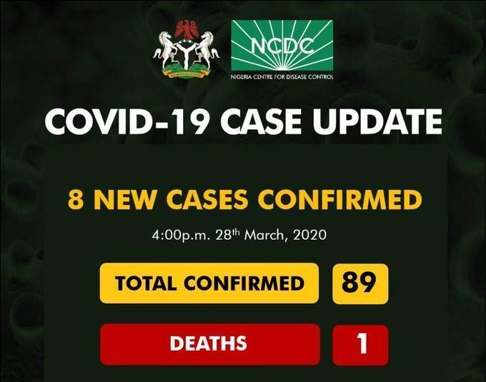 Nigeria records 8 new Coronavirus cases, total rises to 89