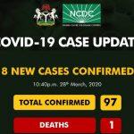 Coronavirus cases in Nigeria rise to 97 as NCDC confirms 8 new cases