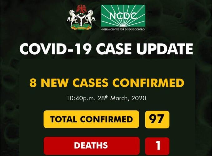 Coronavirus cases in Nigeria rise to 97 as NCDC confirms 8 new cases