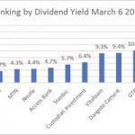 16 firms lift market sentiment with N644bn dividends