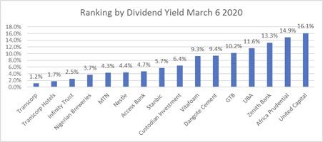 16 firms lift market sentiment with N644bn dividends