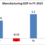 4 policy options open for FG to boost manufacturing sector  