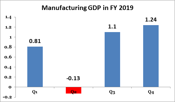 4 policy options open for FG to boost manufacturing sector  