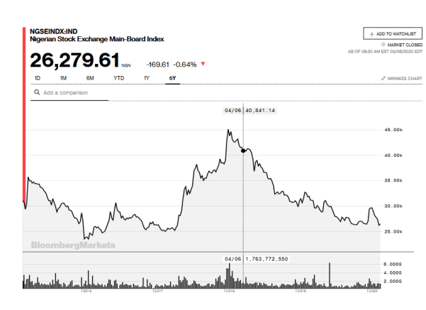 Combined market cap of BADMN is more than GDP of 8 African countries