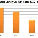 Agriculture records first GDP growth under Buhari but not due to border closure