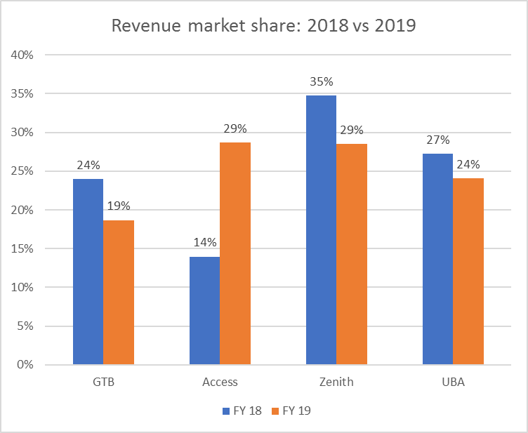 Why tier-one banks are acquiring smaller banks