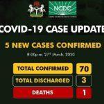 Number of Coronavirus cases in Nigeria hits 70
