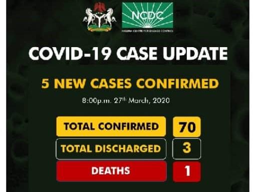 Number of Coronavirus cases in Nigeria hits 70