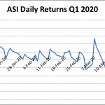 Review of capital market activities in first quarter of 2020