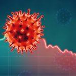 COVID-19 Economic Impact & Business Relief Interventions