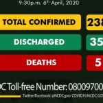 Nigeria records 6 new cases of coronavirus, total stand at 238