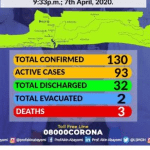 Lagos records third Coronavirus death