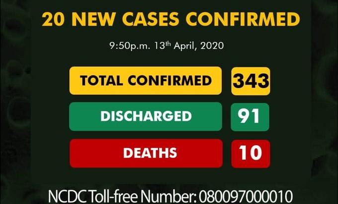 Nigeria confirms 20 new coronavirus cases 