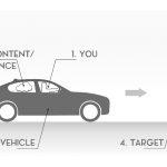How to turbo-charge your business through turbulent times (Part 2)  