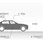 How to turbo-charge your business through turbulent times (Part 3)