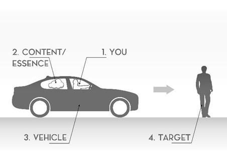 How to turbo-charge your business through turbulent times (Part 3)
