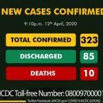 Nigeria records five new cases of COVID-19, total now 323