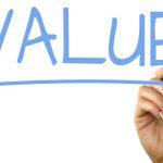 Multiplying your value
