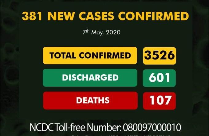 Nigeria records highest number of Covid-19 cases as NCDC confirms 381 new infections