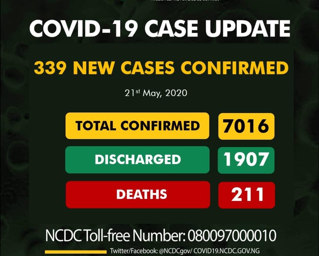 COVID-19 cases exceed 7,000 in Nigeria as 339 new infections recorded