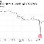 A Month after oil plunged into the Abyss, prices are rebounding