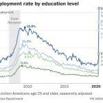 What record unemployment in US means for Nigeria