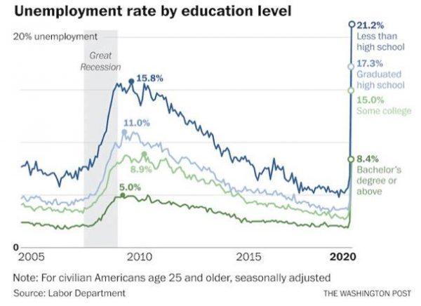 What record unemployment in US means for Nigeria