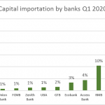 capital importation