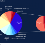 COVID-19 to impact banks’ assets in 2020-Agusto & Co