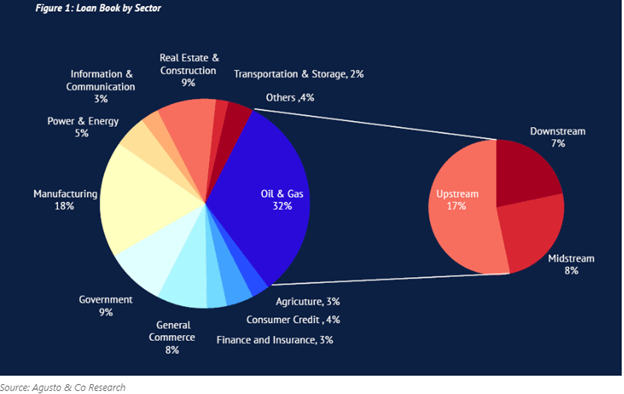 COVID-19 to impact banks’ assets in 2020-Agusto & Co