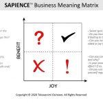 How to turbo-charge your business through turbulent times (PART 4)