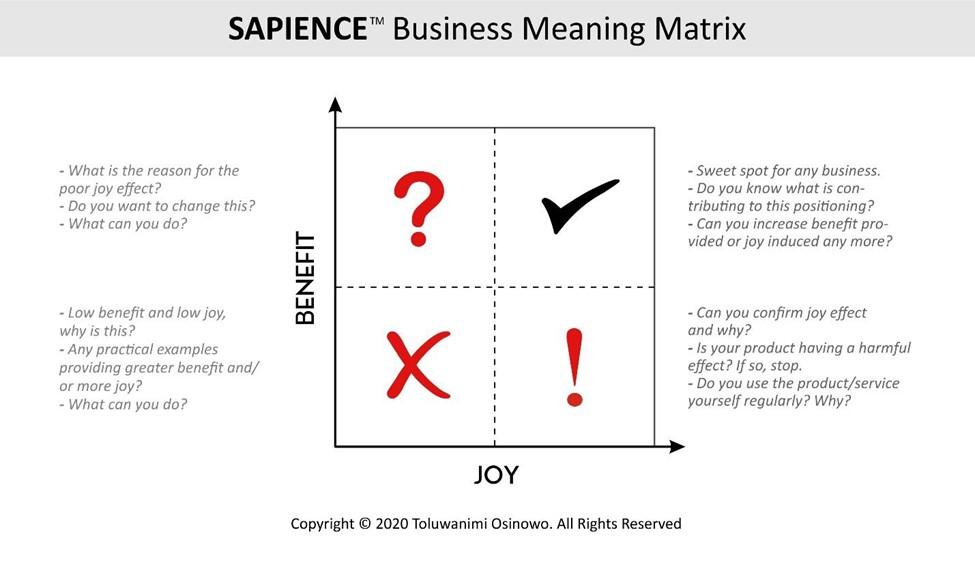 How to turbo-charge your business through turbulent times (PART 4)