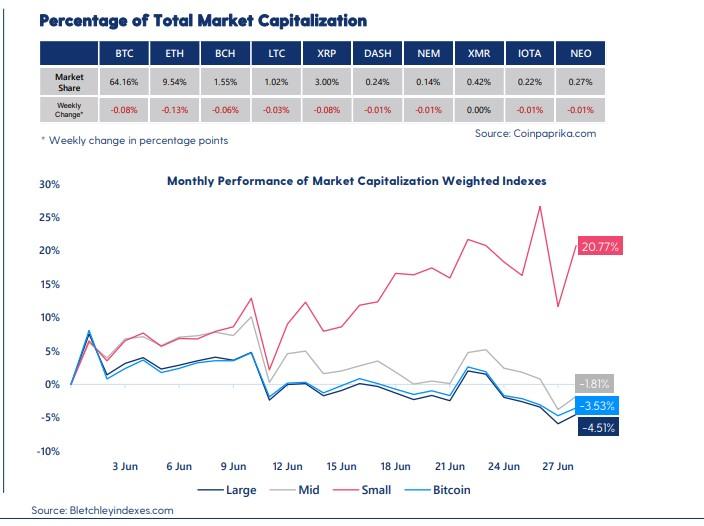 Bitcoin needs to sustain rally to avoid dropping to $8,500