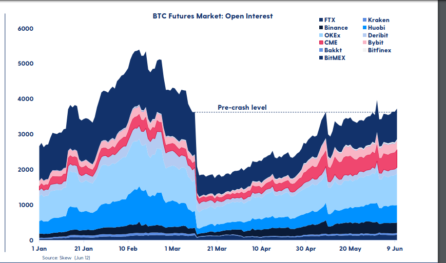 Uncertainty grips cryptocurrency market as Bitcoin fails to break $10,000