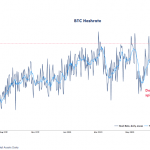 Here's why Bitcoin is not living up to 'digital gold' hype yet