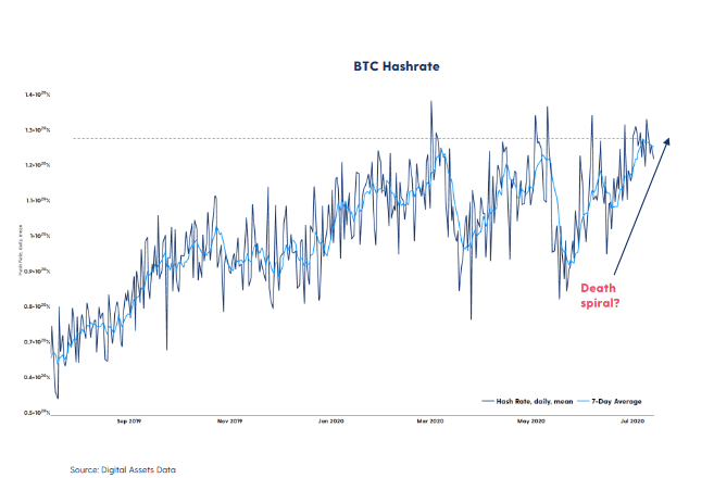 Here's why Bitcoin is not living up to 'digital gold' hype yet