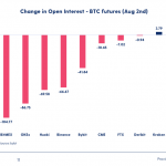 Bitcoin shrugs off dump fears as price soar above $12,000