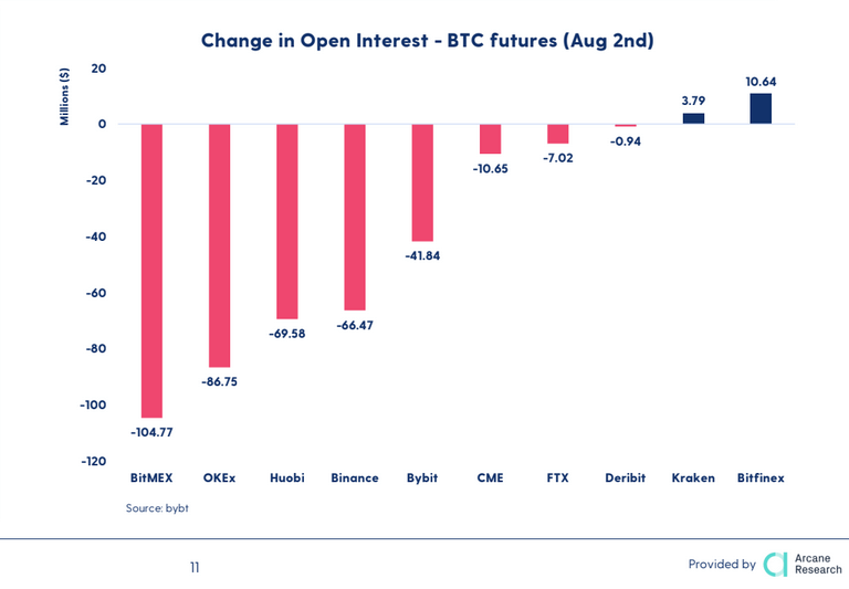Bitcoin shrugs off dump fears as price soar above $12,000