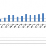Nigeria’s economy contracts 6.1% in Q2, first negative growth in 3yrs