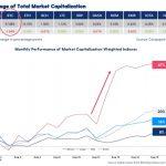Bitcoin still 40.3% below 2017 all-time high despite recent gains