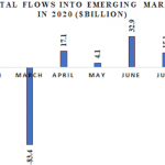 Emerging Markets Capital flow graph