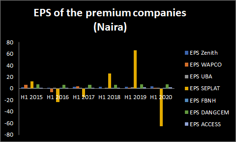 NSE Premium board